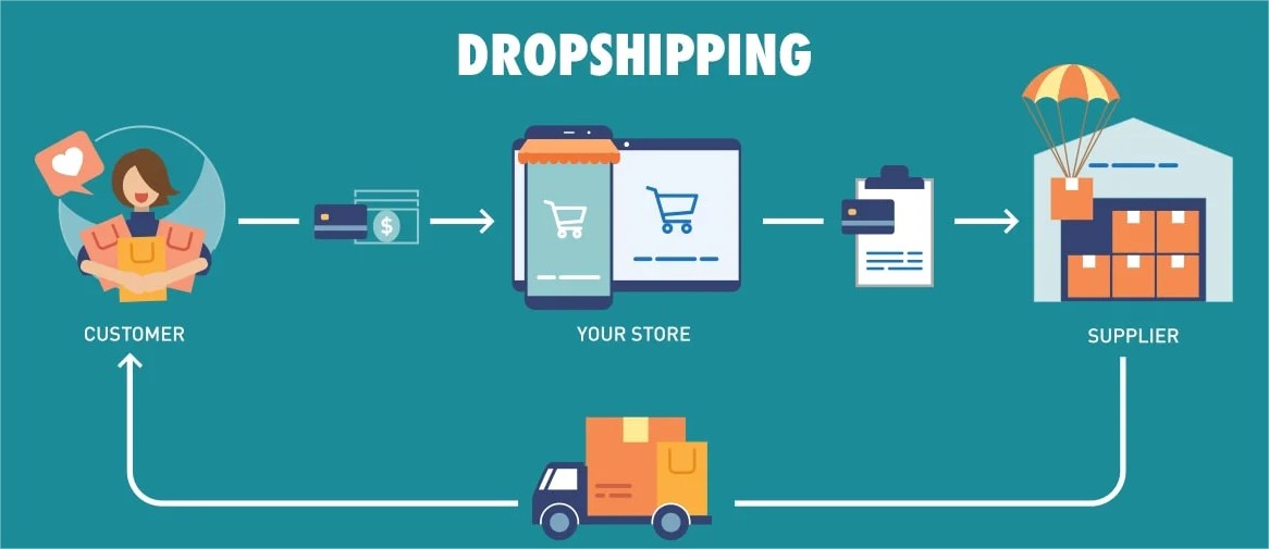 Dropshipping adapté à Madagascar – de A à Z